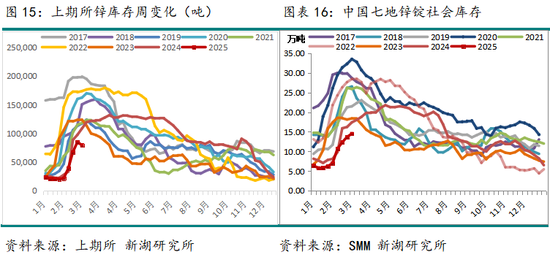 锌3月报：近强远弱预期强化 等待政策驱动