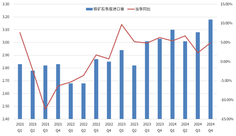 【黑金聚焦】调控政策对于铁矿石影响的回顾与展望