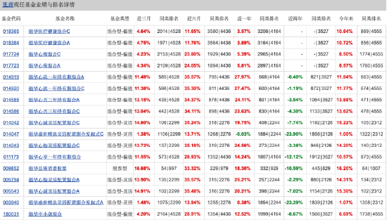 基金行业的“她力量” | 银华基金张萍：2025消费品出海仍是长期布局的关键方向