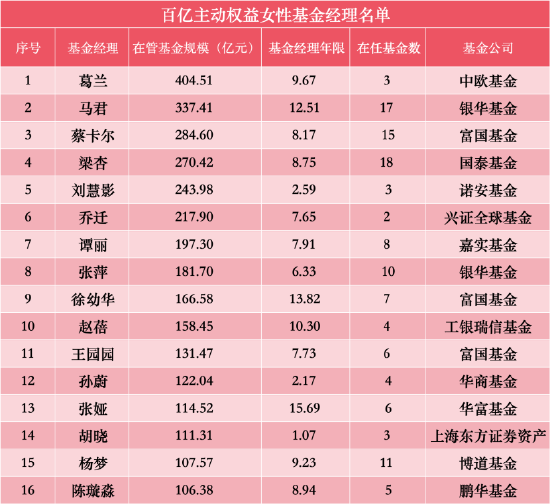 基金行业的“她力量” | 景顺长城基金张雪薇：AI投资，拒绝盲目跟风，聚焦长期价值