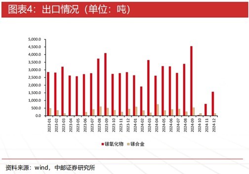 锑价突破17万元/吨 国内龙头怎么看？