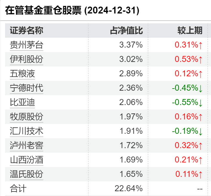 女性基金经理已超千人！全面盘点：这些ETF和主动权益女将闪耀市场