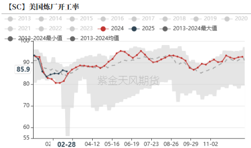 原油：还能再跌吗？