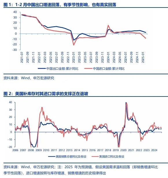 【申万宏源策略 | 一周回顾展望】科技强，市场才强