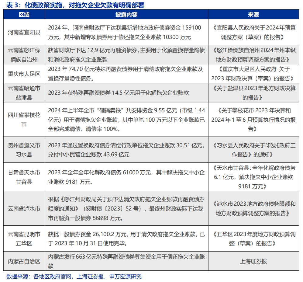 申万宏源策略：大显身手正当其时，布局民企“第一集团”