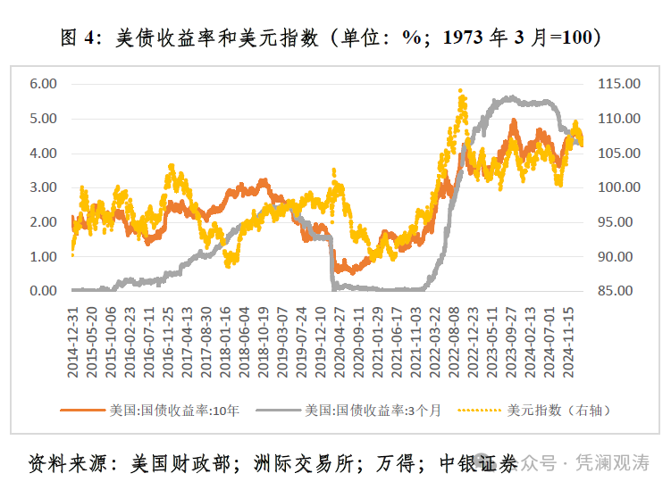 管涛：关税风暴下的人民币汇率韧性