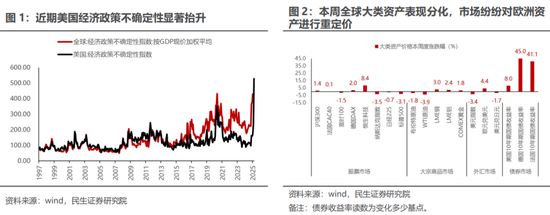 欧洲财政转向VS美国战略收缩：大宗商品的新机遇