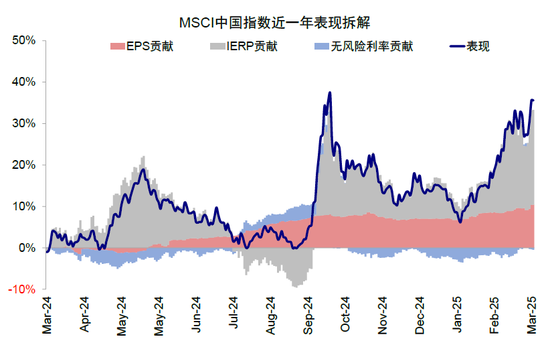 中金：港股还能买吗？