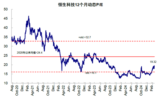 中金：港股还能买吗？