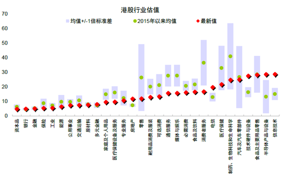 中金：港股还能买吗？