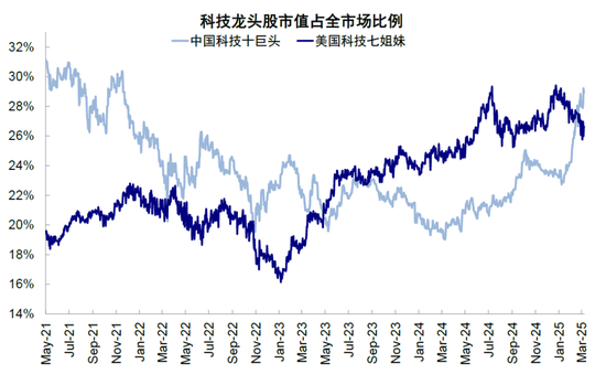 中金：港股还能买吗？