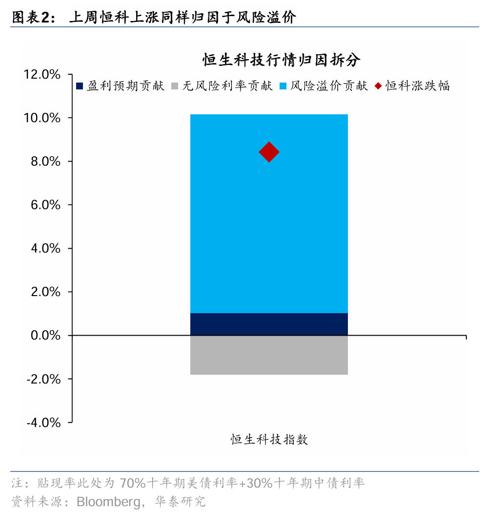 华泰港股策略：稳中求进，顺势而为