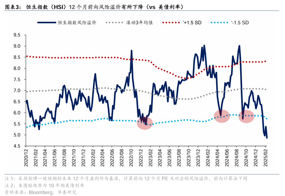 华泰港股策略：稳中求进，顺势而为