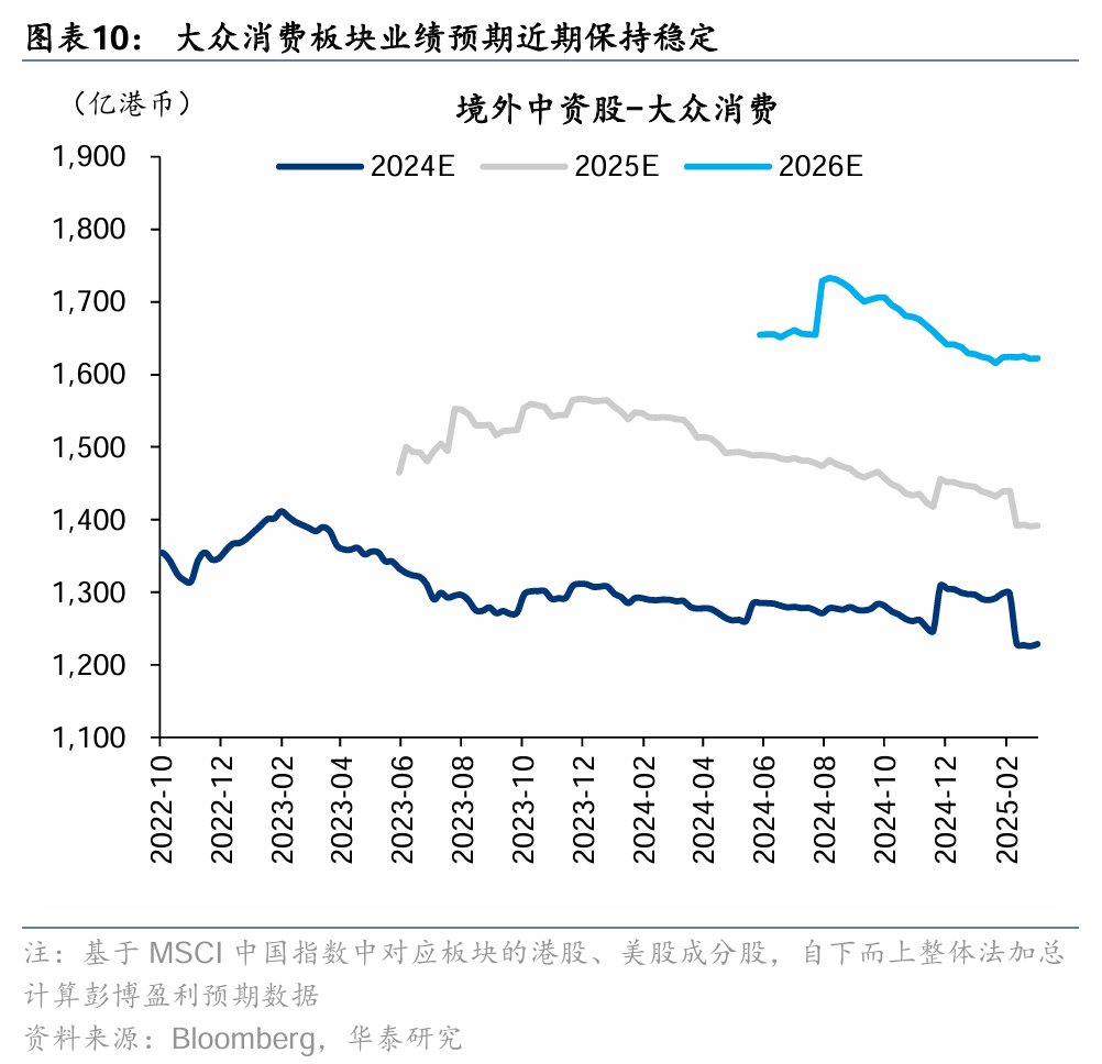 华泰港股策略：稳中求进，顺势而为