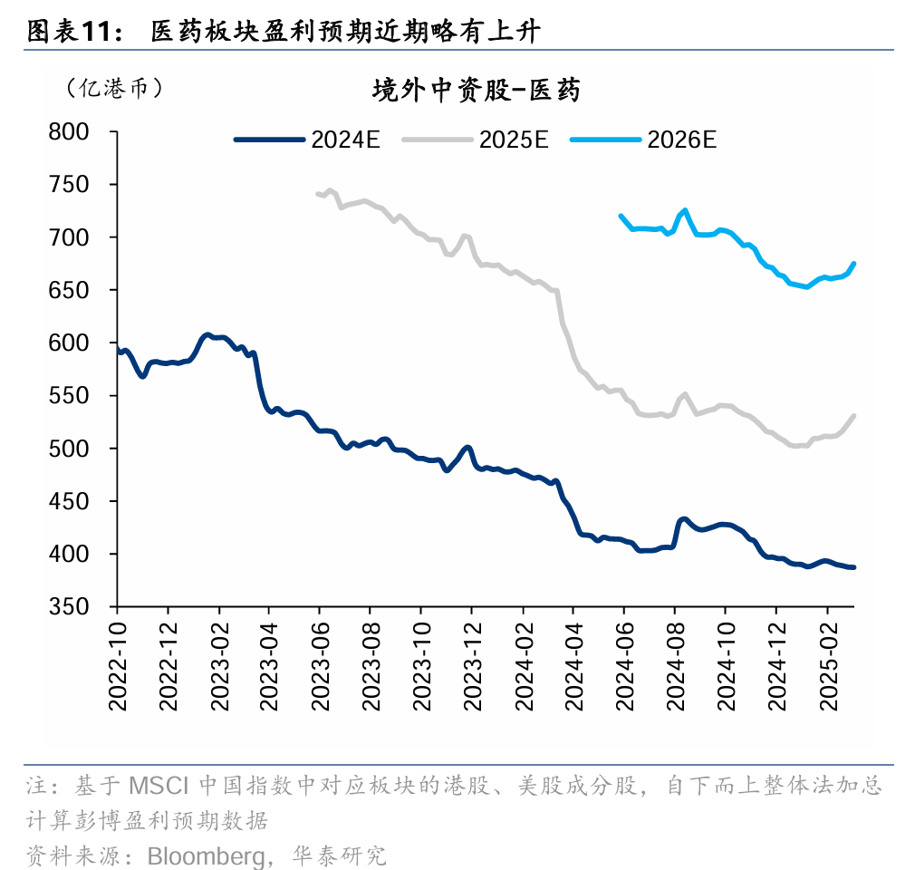 华泰港股策略：稳中求进，顺势而为