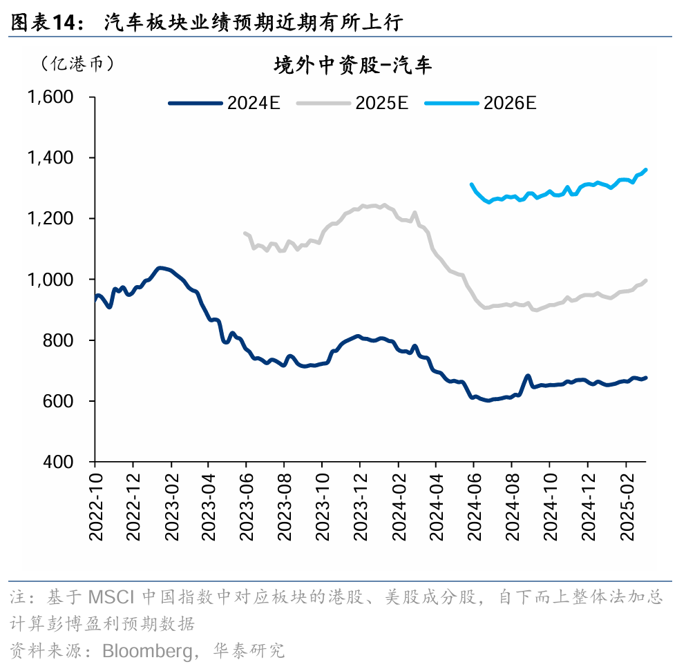 华泰港股策略：稳中求进，顺势而为