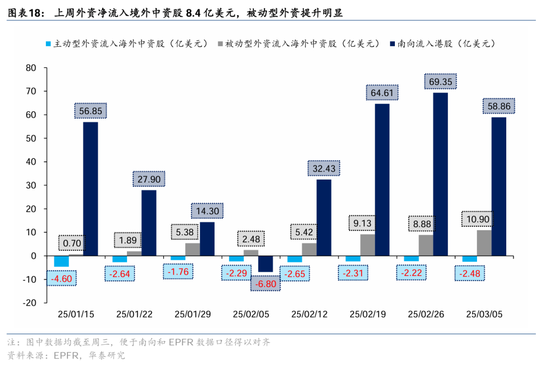 华泰港股策略：稳中求进，顺势而为