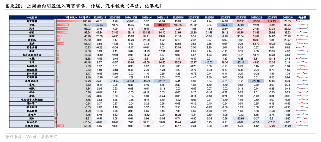 华泰港股策略：稳中求进，顺势而为