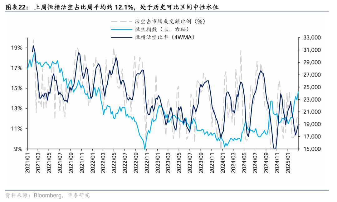 华泰港股策略：稳中求进，顺势而为