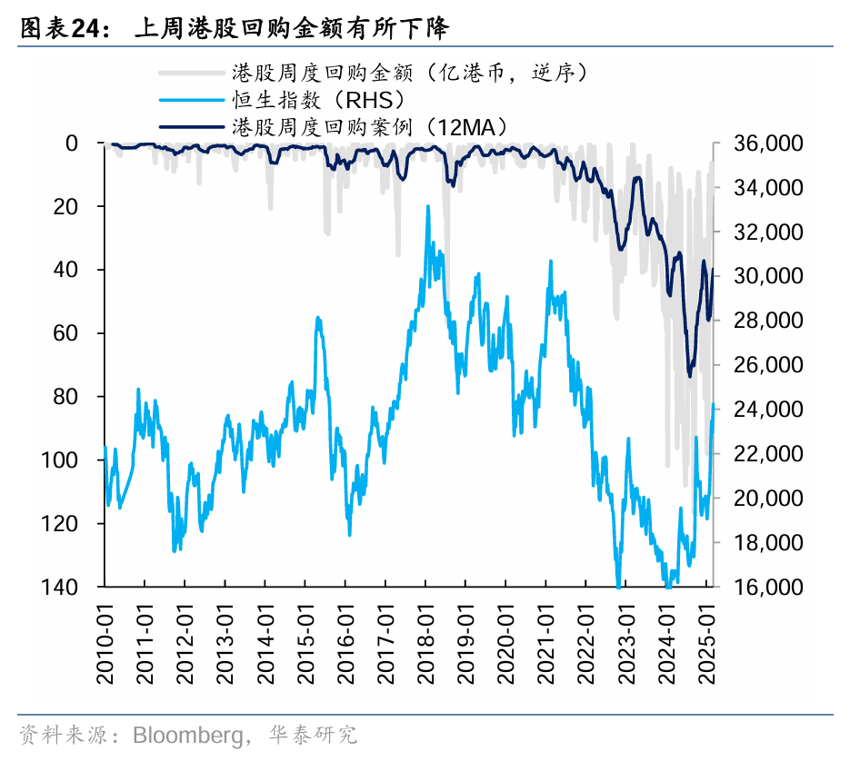 华泰港股策略：稳中求进，顺势而为